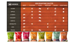 Traeger - Ironwood D2 885 Pellet BBQ - Free Cover And Front Folding Shelf -Kitchen Grill Store Pellet20Guide 1000x563 1